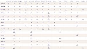 Use My New Ultimate Film Processing Price Guide To Decide