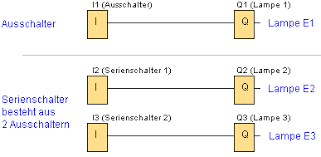 Diskussionen, tipps und infos zu reisen, sprachen, menschen, visa, kultur oder für nette bekanntschaften in der ukraine Https Support Industry Siemens Com Cs Attachments 109755863 109755863 Logo8 Basic Light Circuits De Pdf