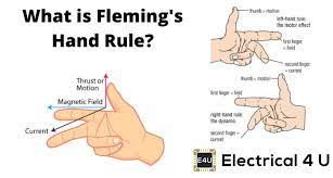 Why are there two rules: Fleming S Left And Right Hand Thumb Rules Explained