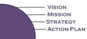 Difference Between Mission Statement And Vision Statement