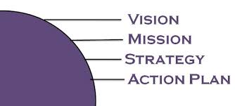 difference between mission statement and vision statement