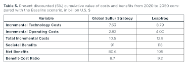 How much does shipping cost per pound? Soot Free Road Transport In Indonesia A Cost Benefit Analysis And Implications For Fuel Policy International Council On Clean Transportation
