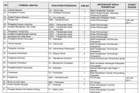 10 pekerjaan yang tidak akan tergantikan oleh. Cara Melamar Pekerjaan Di Pemda 17 Contoh Surat Lamaran Kerja Jadi Ba Kumpulan Contoh Surat