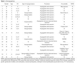 Laryngomalacia Surgery A Series From A Tertiary Pediatric