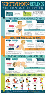 Primitive Motor Reflexes Pediatric Therapy Occupational Therapy Kids Occupational Therapy Activities