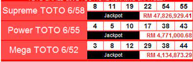 Have a hard time tracking malaysia supreme toto 6/58 results ? Toto 6 55 Result Weird