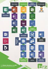 Microsoft 365 and office 365 provide a vast ecosystem to ensure information protection, retention, disaster recovery, governance, and a lot more. Neuigkeiten Und Infos Von Per Aarsleff Gmbh Xing