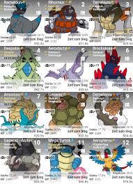 Feel happily invited to contribute more! Pokemongo Mega Raid Info 004 Mega Glurak Y Steemit