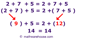 definition of associative property with examples and non