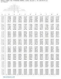Statext Statistical Probability Tables