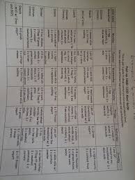 Sample Menu 6 Months Out Always Follow Your Surgeons Instructions Sleeve Surgery Diet Bariatric Diet Gastric Sleeve Diet