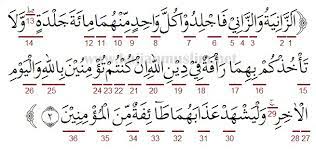 Tafsir ringkas kementrian agama ri. Hukum Tajwid Surat An Nur Ayat 2 Beserta Alasannya Lengkap