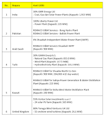 Memang sangat memungkinkan, mengingat sebagaian besar. Ambil Tahu 10 Perkara Ini Sebelum Nak Melabur Saham Tnb Edisi 2021 The Kapital