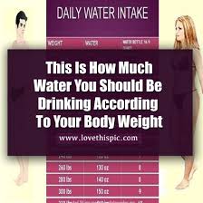 Water Chart Exactly How Much Water You Need To Drink To