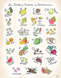 Ariel skelley / getty images an alphabet is made up of the letters of a language, arranged. 22 Fruit Alphabet Ideas Alphabet Fruit Alphabet For Kids