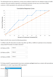 solved the following lift chart was obtained by running s