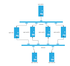 Pin On Storage Tech