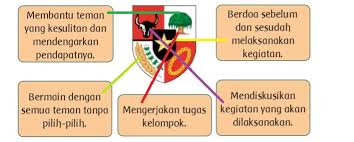 Maybe you would like to learn more about one of these? Kunci Jawaban Tema 8 Kelas 3 Sd Halaman 103 104 105 107 108 109 110 Pembelajaran 6 Subtema 2 Halaman 2 Tribunnews Com Mobile