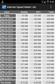 This helps you to monitor internet connection anytime while using your device. Internet Speed Meter Lite Apps On Google Play