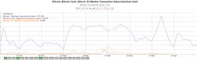 ripple coin price chart current average bitcoin transaction fee