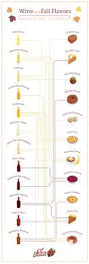 Pin On Wine