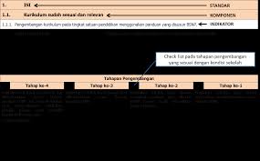 Karena mereka yang mengalami proses belajar di sekolah tersebut. Http Geocities Ws Mrteddy Jukniseds Pdf