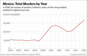 tracking mexicos cartels in 2019 turf war clashes will rage on