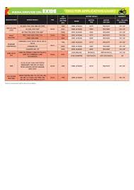 Exide Automotive Battery Application Chart Exide Battery