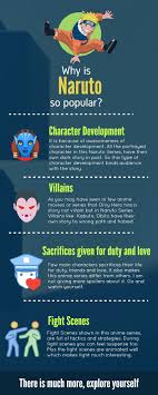 Why Naruto Is So Popular Naruto Episodes Naruto Movies