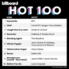 4, 1958, through july 21, 2018). Billboard Charts On Twitter The Hot100 Top 10 Chart Dated Sept 5 2020