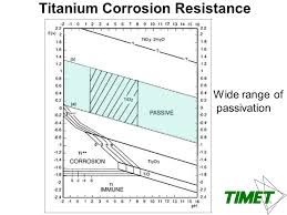 Titanium In Chemical Process Industry Cpi Ppt Video