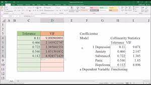Understanding And Identifying Multicollinearity In Regression Using Spss Youtube