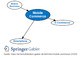 E commerce auf abkuerzungen.com → alle bedeutungen für e commerce mit 1 abkürzungen ✓ suche in 36.000 wir haben 1 bedeutung für die abkürzung e commerce. Mobile Commerce Definition Gabler Wirtschaftslexikon
