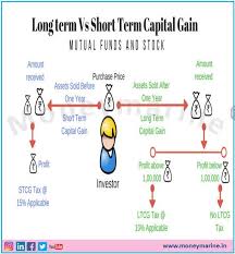 Long Term V S Short Term In 2020 Capital Gains Tax Capital Gain Paying Taxes