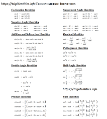 Trig Identities All List Of Trigonometric Identities Learn Trigonometry Trig Identities Trigonometric Identities Trigonometry Formulas