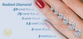 radiant cut diamond size chart carat weight to mm size