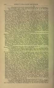 Page:Debrett's Peerage, Baronetage, Knightage and Companionage.djvu/212