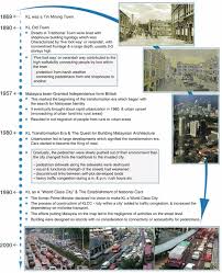 80m m³ / hr automatic backwash multimedia filter for filtering jba water before concrete suction tank at basement of le meridien hotel. Kuala Lumpur City Centre Integrated Urban Development Zone A New Art Of Urban Living Springerlink