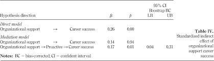 Kursus pengajian malaysia adalah satu kursus wajib untuk semua pelajar di instutusi pengajian swasta (ipts) di malaysia. A Career Success Model For Academics At Malaysian Research Universities Emerald Insight