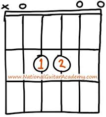 Guitar Chords For Beginners Asus National Guitar Academy