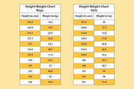 Height And Weight Chart For Kids Kozen Jasonkellyphoto Co