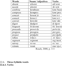 I had a wonderful holiday in spain last year. Nouns Adjectives Behaving Like Verbs Download Table