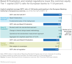 Out of the 5,409 total commercial banks and savings institutions, we have identified 294 ranked less than 125 in the first quarter of 2019. Basel Iii The Final Regulatory Standard Mckinsey