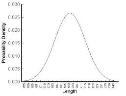 Probability Density Function