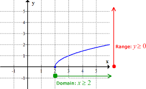 Functions Study Material For Iit Jee Askiitians
