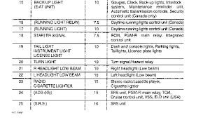 Most major auto parts stores can get you a diagram of the ignition wiring for a 1995 s10 blazer. 1994 Acura Fuse Diagram Best Wiring Diagrams Belt Follow A Belt Follow A Ekoegur Es