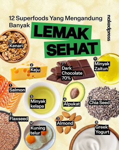 Kenapa sih tubuh kita perlu asupan lemak sehat? 🍊 Sumber Energi: Lemak adalah salah satu sumber energi utama tubuh. Setiap gram lemak menghasilkan sekitar 9 kalori, lebih tinggi dibanding protein dan karbohidrat (