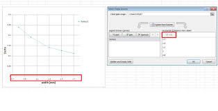 Note when you change the order of the values on the value (y) axis from bottom to top, the category labels on the category (x) axis will flip from the bottom to the top of the chart. Manually Adjust Axis Numbering On Excel Chart Super User