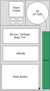 Outdoor camping kitchen und ähnliche produkte aktuell günstig im preisvergleich. 30 Camp Kitchen Plan Ideas Chuck Box Camp Kitchen Camping