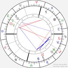 Teal Swan Birth Chart Horoscope Date Of Birth Astro